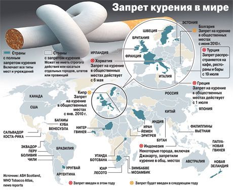 Ξεκινούν οι πρώτες κλινικές δοκιμές του αντικαπνιστικού εμβολίου