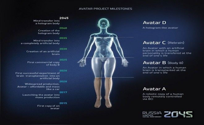 Ερευνητικό έργο υπόσχεται αθανασία στους δισεκατομμυριούχους