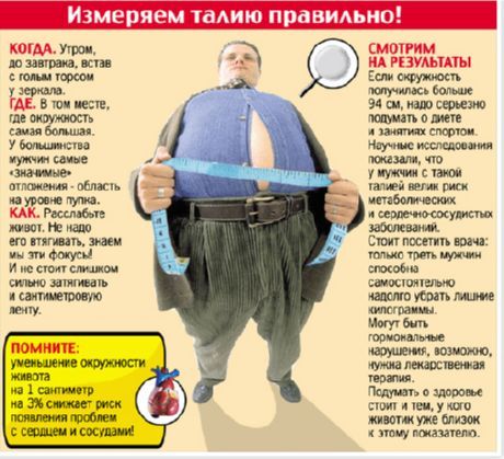 Οι άνδρες με φαρδιά μέση είναι πιο πιθανό να υποφέρουν από ουρολογικές παθήσεις